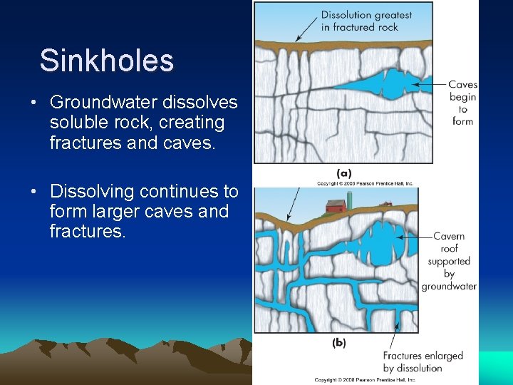 Sinkholes • Groundwater dissolves soluble rock, creating fractures and caves. • Dissolving continues to