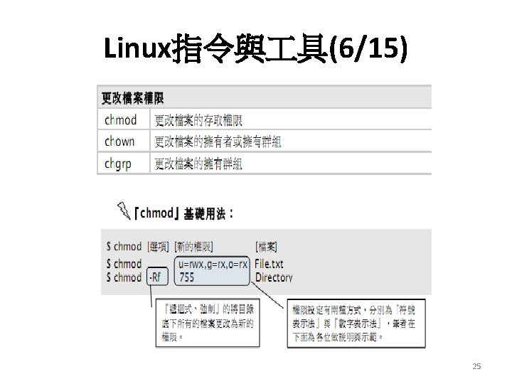 Linux指令與 具(6/15) 25 