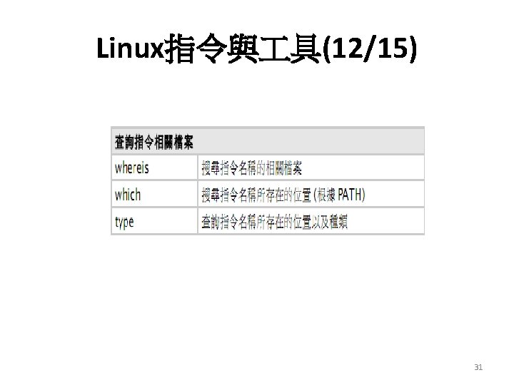 Linux指令與 具(12/15) 31 