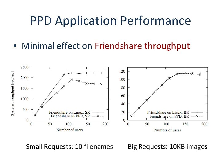 PPD Application Performance • Minimal effect on Friendshare throughput Small Requests: 10 filenames Big