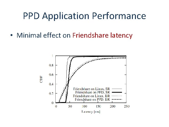 PPD Application Performance • Minimal effect on Friendshare latency 