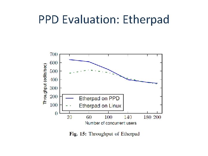 PPD Evaluation: Etherpad 