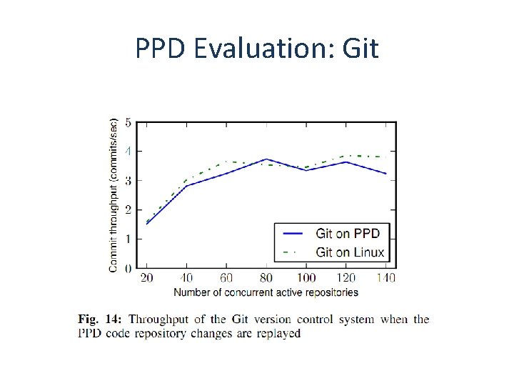 PPD Evaluation: Git 
