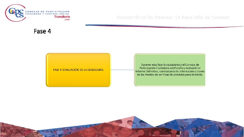 Subcoordinación Nacional de Rendición de Cuentas Fase 4 