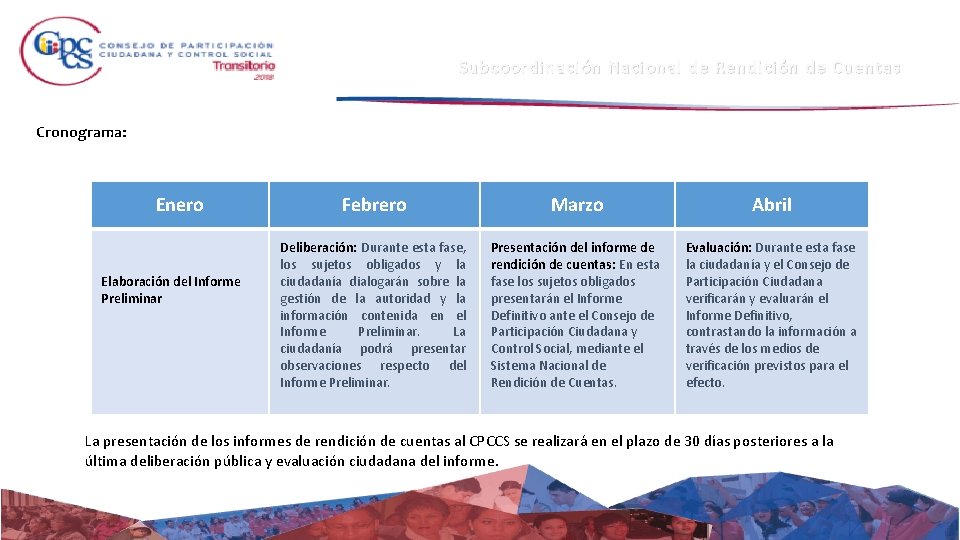 Subcoordinación Nacional de Rendición de Cuentas Cronograma: Enero Elaboración del Informe Preliminar Febrero Marzo