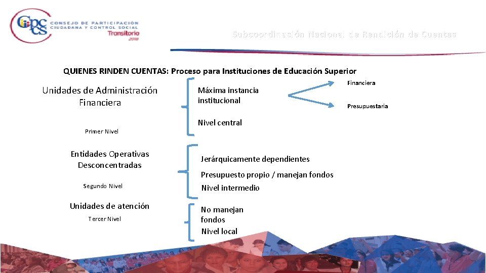 Subcoordinación Nacional de Rendición de Cuentas QUIENES RINDEN CUENTAS: Proceso para Instituciones de Educación