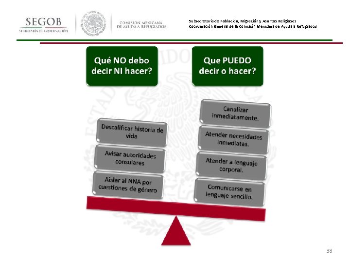 Subsecretaría de Población, Migración y Asuntos Religiosos Coordinación General de la Comisión Mexicana de