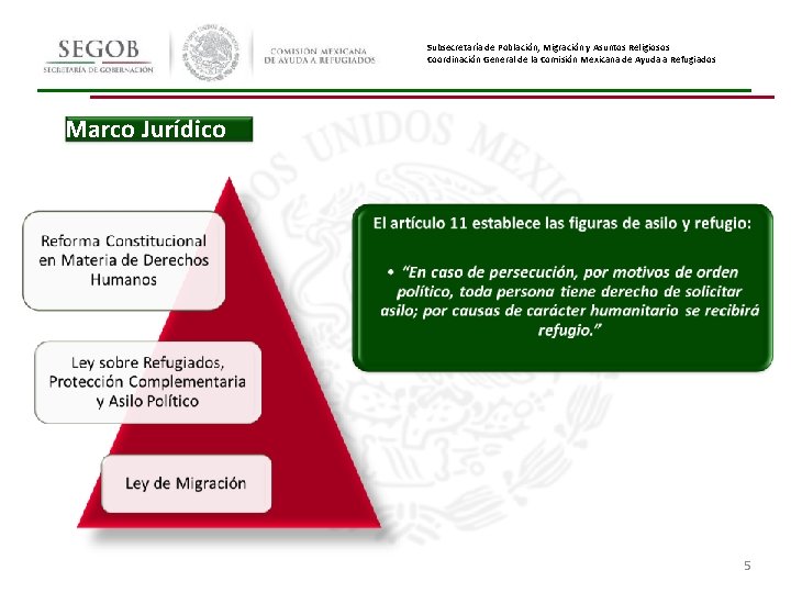 Subsecretaría de Población, Migración y Asuntos Religiosos Coordinación General de la Comisión Mexicana de