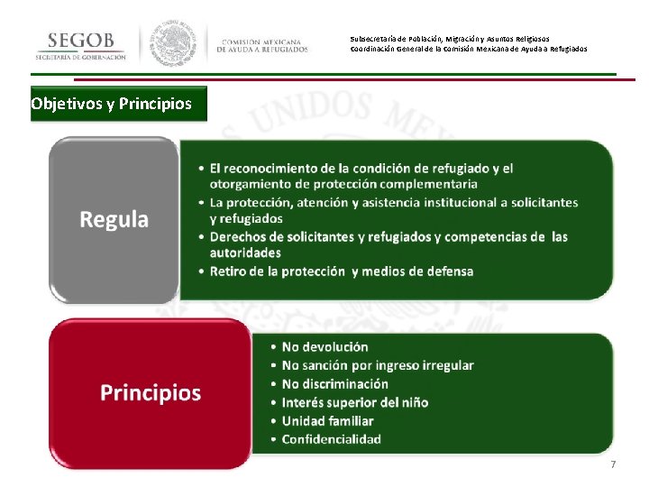 Subsecretaría de Población, Migración y Asuntos Religiosos Coordinación General de la Comisión Mexicana de