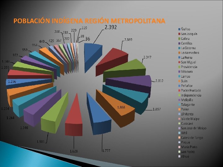 POBLACIÓN INDÍGENA REGIÓN METROPOLITANA 