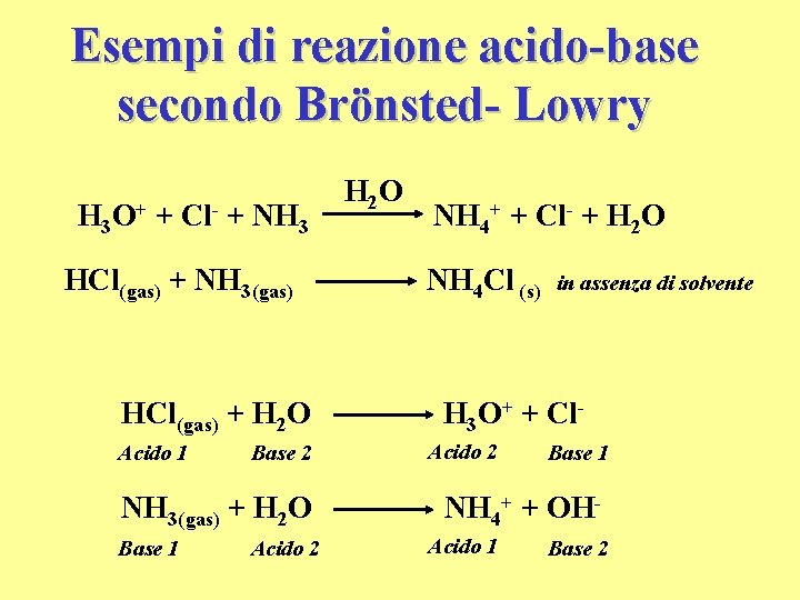 Esempi di reazione acido-base secondo Brönsted- Lowry H 3 O+ + Cl- + NH