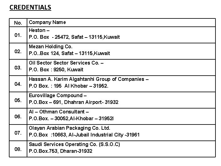 CREDENTIALS No. Company Name 01. Heston – P. O. Box - 25472, Safat –