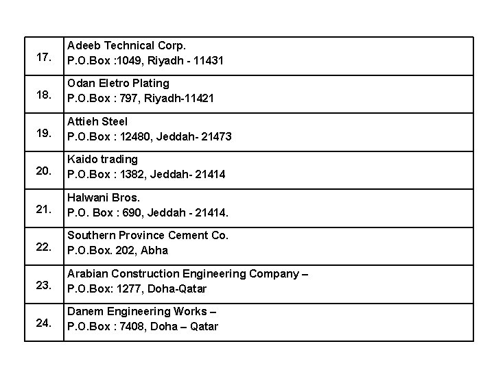 17. Adeeb Technical Corp. P. O. Box : 1049, Riyadh - 11431 18. Odan