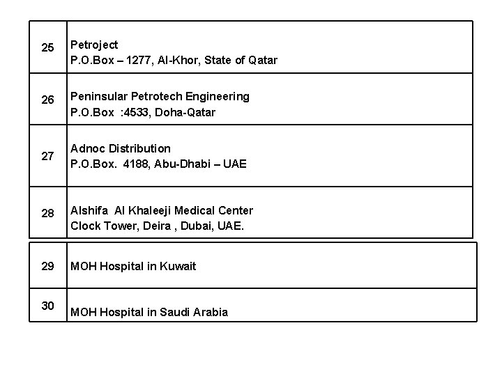 25 Petroject P. O. Box – 1277, Al-Khor, State of Qatar 26 Peninsular Petrotech