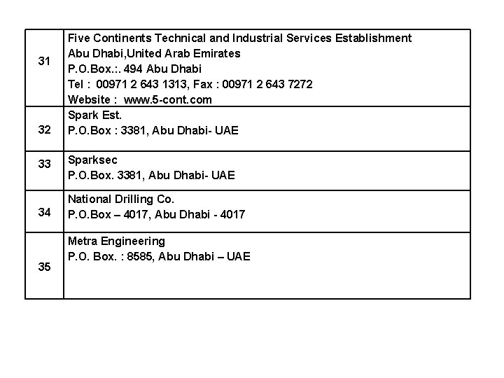31 32 Five Continents Technical and Industrial Services Establishment Abu Dhabi, United Arab Emirates