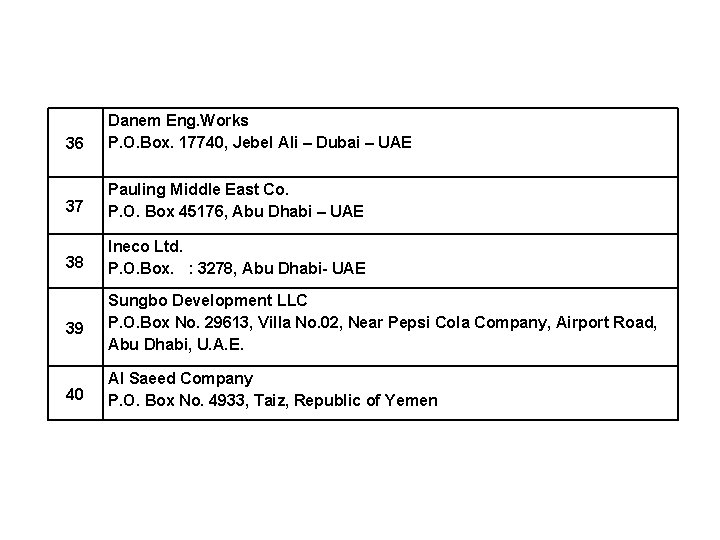 36 Danem Eng. Works P. O. Box. 17740, Jebel Ali – Dubai – UAE