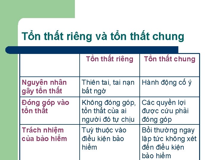 Tổn thất riêng và tổn thất chung Tổn thất riêng Tổn thất chung Nguyên