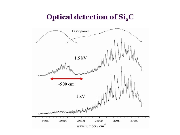 Optical detection of Si 2 C ~900 cm-1 