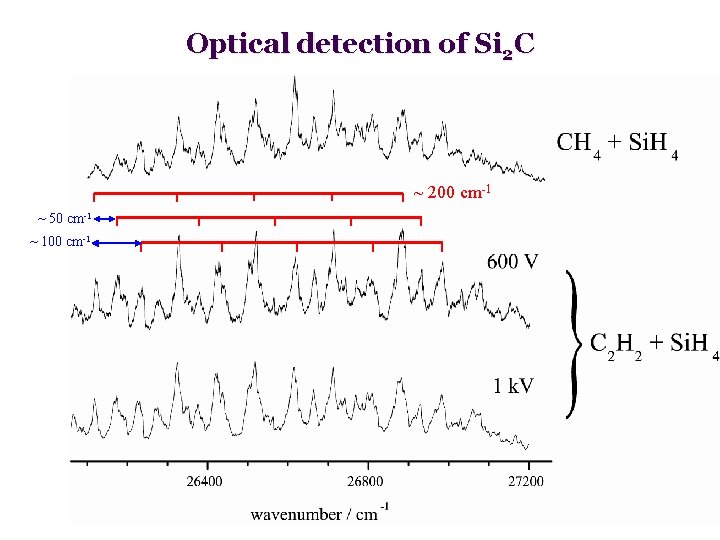 Optical detection of Si 2 C ~ 200 cm-1 ~ 50 cm-1 ~ 100