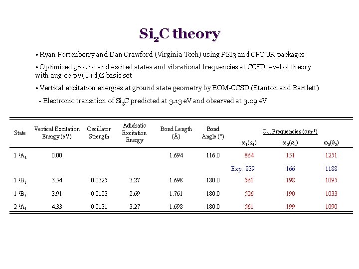 Si 2 C theory • Ryan Fortenberry and Dan Crawford (Virginia Tech) using PSI