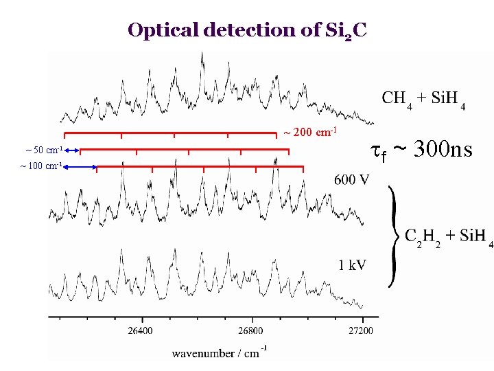 Optical detection of Si 2 C ~ 200 cm-1 ~ 50 cm-1 ~ 100