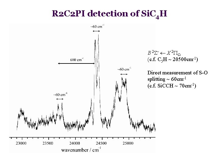 R 2 C 2 PI detection of Si. C 4 H B 2 S