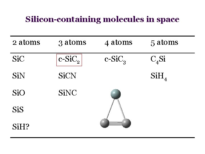 Silicon-containing molecules in space 2 atoms 3 atoms 4 atoms 5 atoms Si. C