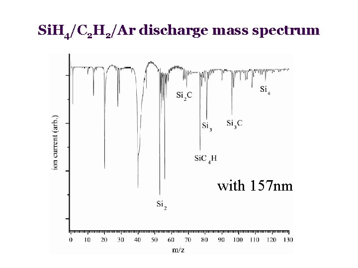 Si. H 4/C 2 H 2/Ar discharge mass spectrum with 157 nm 