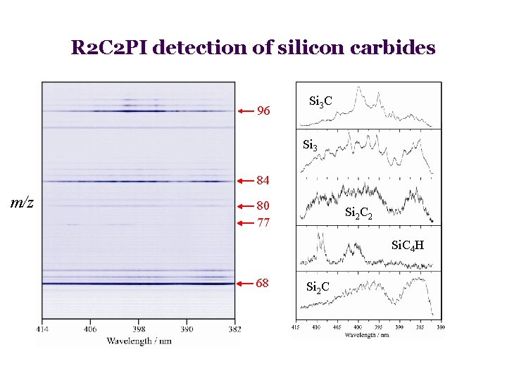 R 2 C 2 PI detection of silicon carbides 96 Si 3 C Si