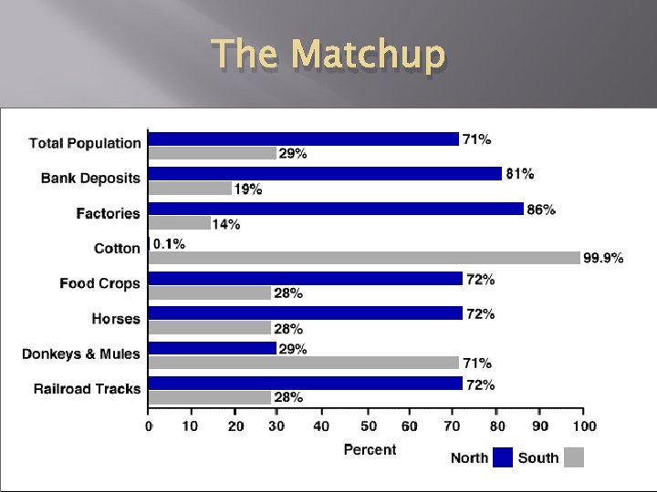 The Matchup 