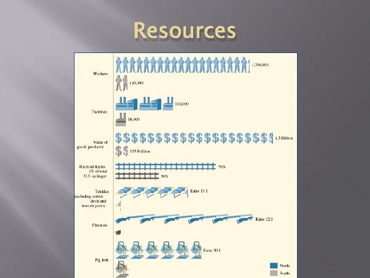 Resources 