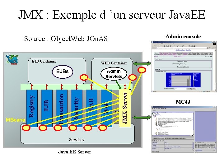 JMX : Exemple d ’un serveur Java. EE Admin console Source : Object. Web