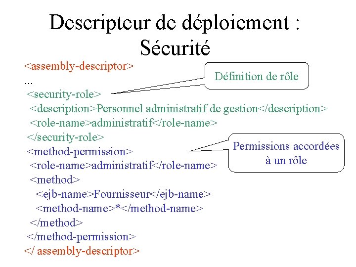 Descripteur de déploiement : Sécurité <assembly-descriptor> Définition de rôle. . . <security-role> <description>Personnel administratif
