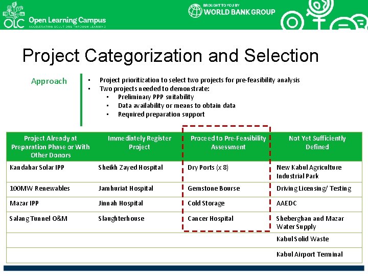 Project Categorization and Selection Approach • • Project Already at Preparation Phase or With