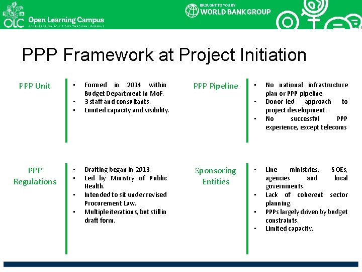 PPP Framework at Project Initiation PPP Unit • • • PPP Regulations • •