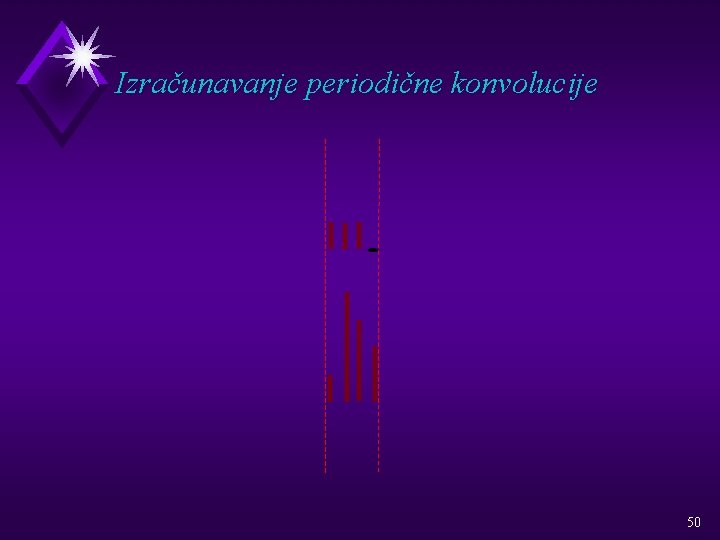 Izračunavanje periodične konvolucije 50 