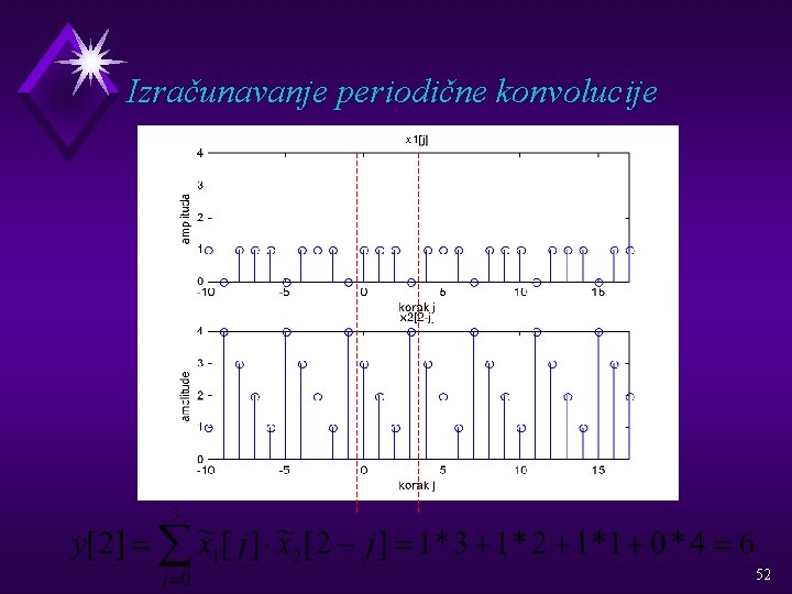 Izračunavanje periodične konvolucije 52 
