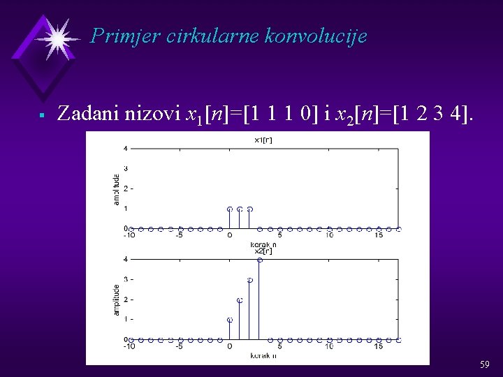 Primjer cirkularne konvolucije § Zadani nizovi x 1[n]=[1 1 1 0] i x 2[n]=[1