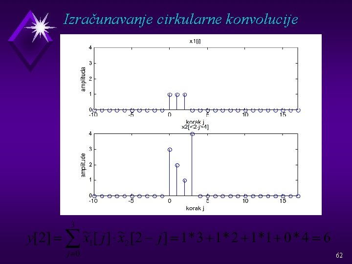 Izračunavanje cirkularne konvolucije 62 