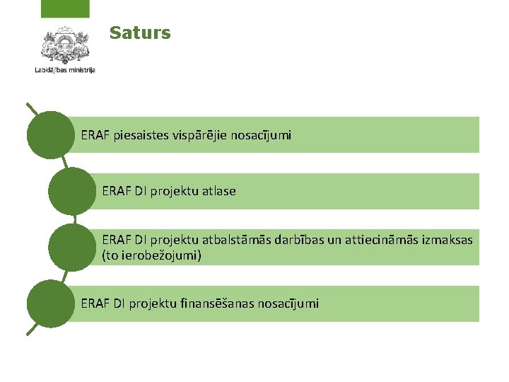 Saturs ERAF piesaistes vispārējie nosacījumi ERAF DI projektu atlase ERAF DI projektu atbalstāmās darbības