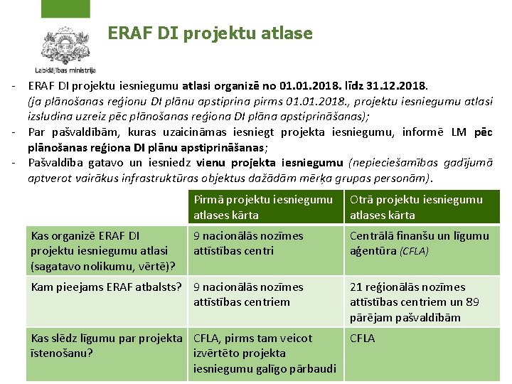 ERAF DI projektu atlase - ERAF DI projektu iesniegumu atlasi organizē no 01. 2018.