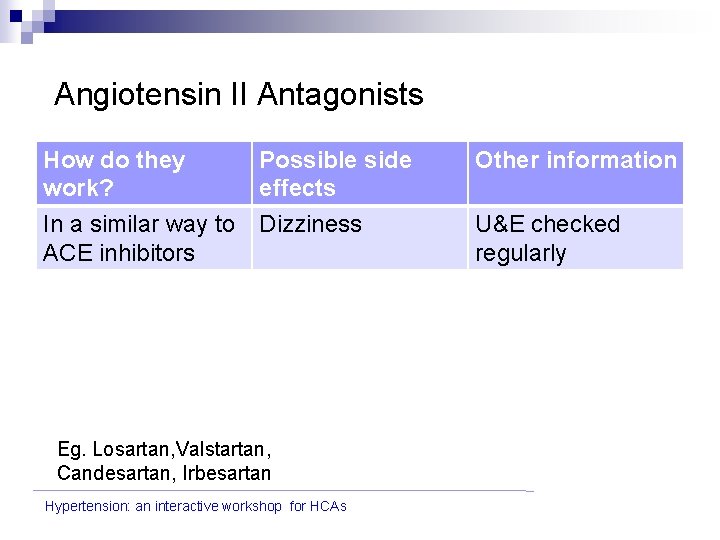 Angiotensin II Antagonists How do they work? Possible side effects Other information In a