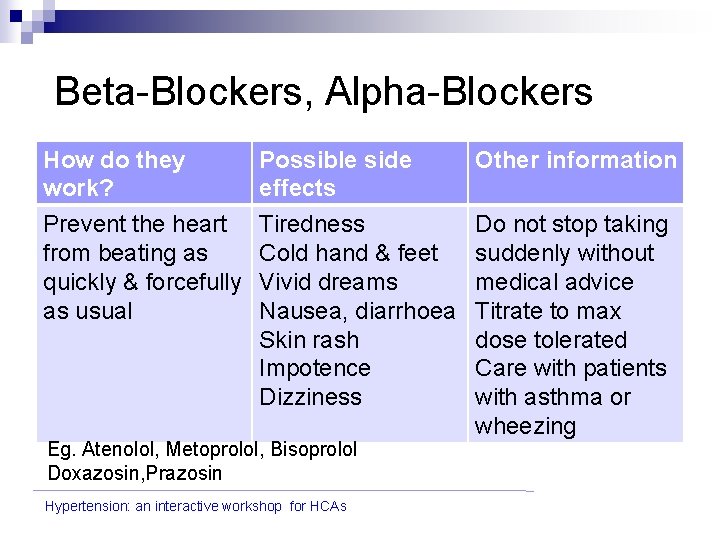 Beta-Blockers, Alpha-Blockers How do they work? Prevent the heart from beating as quickly &