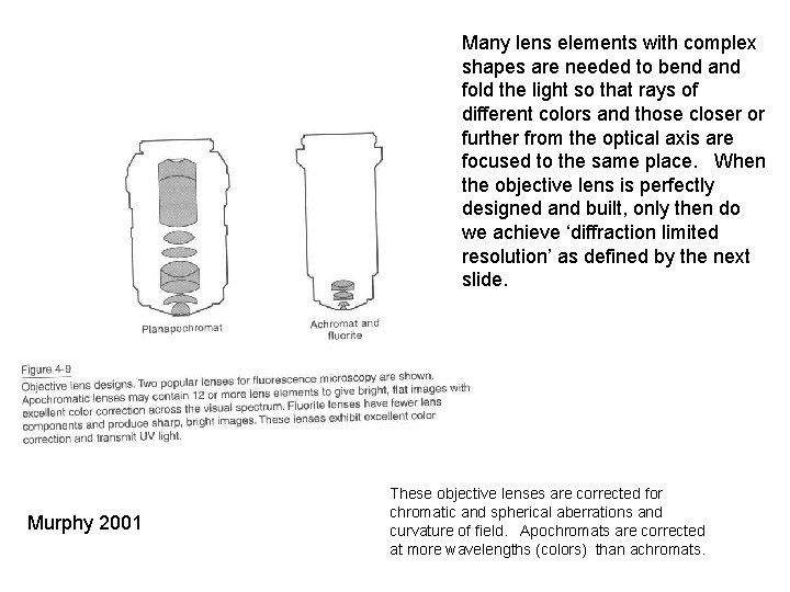 Many lens elements with complex shapes are needed to bend and fold the light