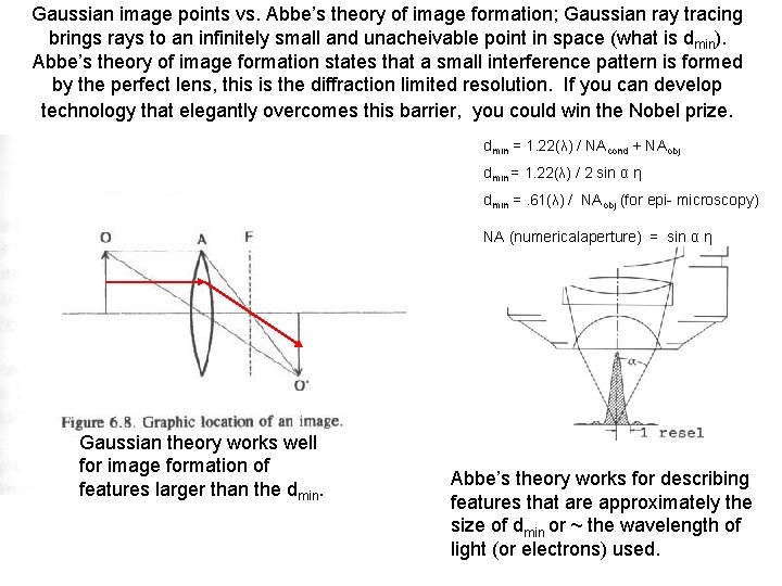 Gaussian image points vs. Abbe’s theory of image formation; Gaussian ray tracing brings rays