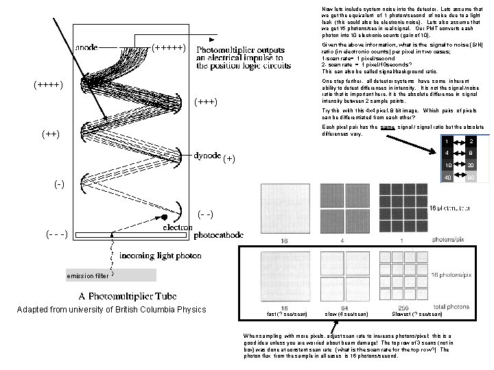 Now lets include system noise into the detector. Lets assume that we get the