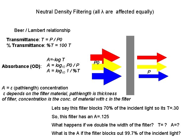 Neutral Density Filtering (all λ are affected equally) Beer / Lambert relationship Transmittance: T