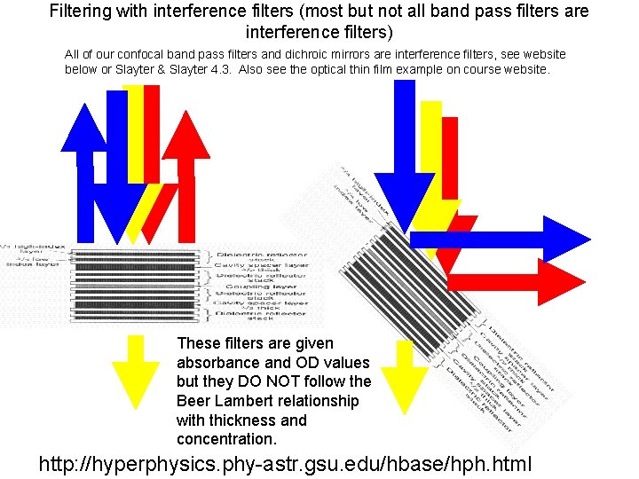 Filtering with interference filters (most but not all band pass filters are interference filters)