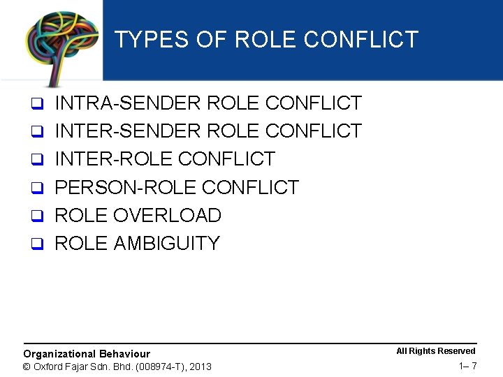 TYPES OF ROLE CONFLICT q q q INTRA-SENDER ROLE CONFLICT INTER-ROLE CONFLICT PERSON-ROLE CONFLICT