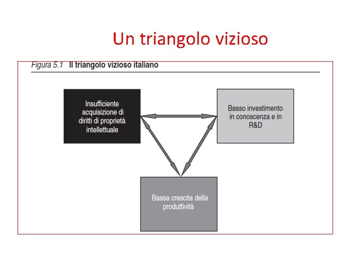 Un triangolo vizioso 